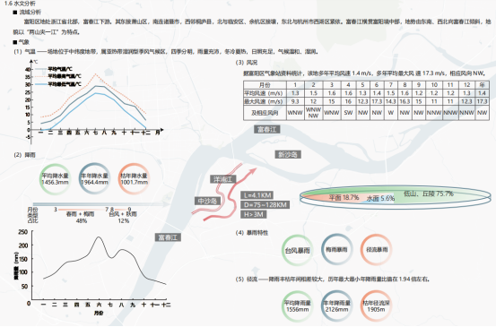 園冶杯獲獎(jiǎng)作品丨杭州富陽(yáng)洋浦江生態(tài)修復(fù)
