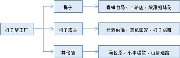 南投縣信義鄉(xiāng)：發(fā)揮地理優(yōu)勢(shì)，打造梅子夢(mèng)工廠
