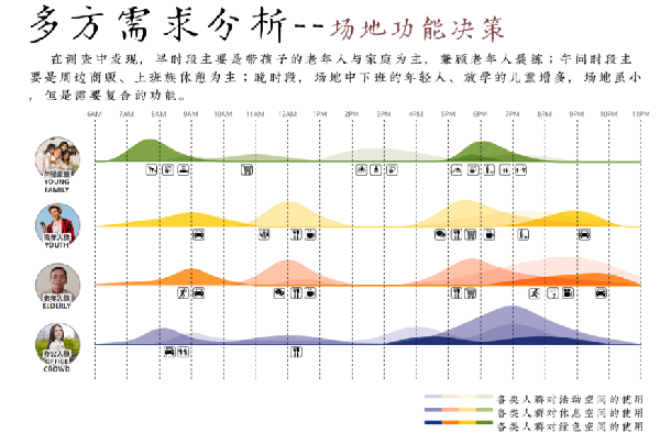 2023年河北省園林綠化設(shè)計(jì)競(jìng)賽一等獎(jiǎng)作品丨文武滄州 一夢(mèng)江湖