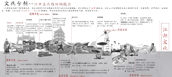 2023年河北省園林綠化設(shè)計(jì)競(jìng)賽一等獎(jiǎng)作品丨文武滄州 一夢(mèng)江湖