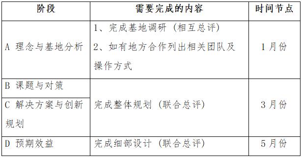 關(guān)于組織開展第四屆鄉(xiāng)村振興國(guó)際聯(lián)合畢業(yè)設(shè)計(jì)的通知